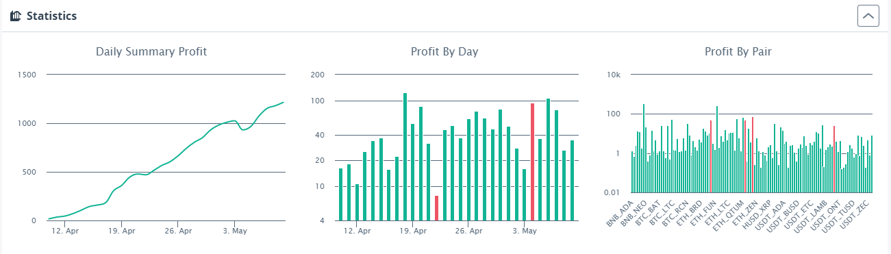 3commas Crypto Trading Bot Performance